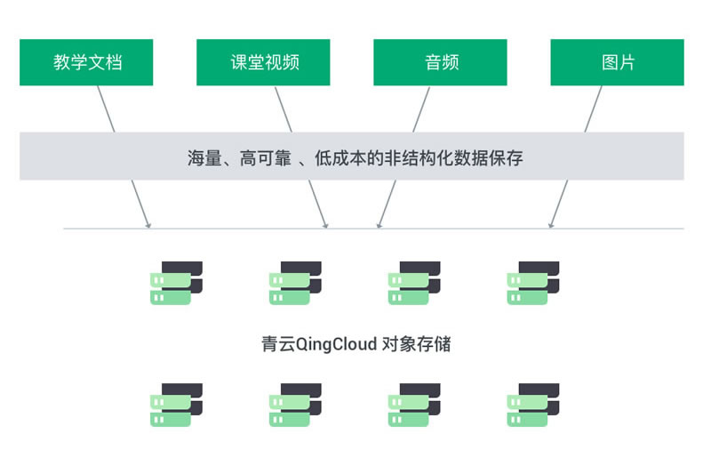 教育行业解决方案
