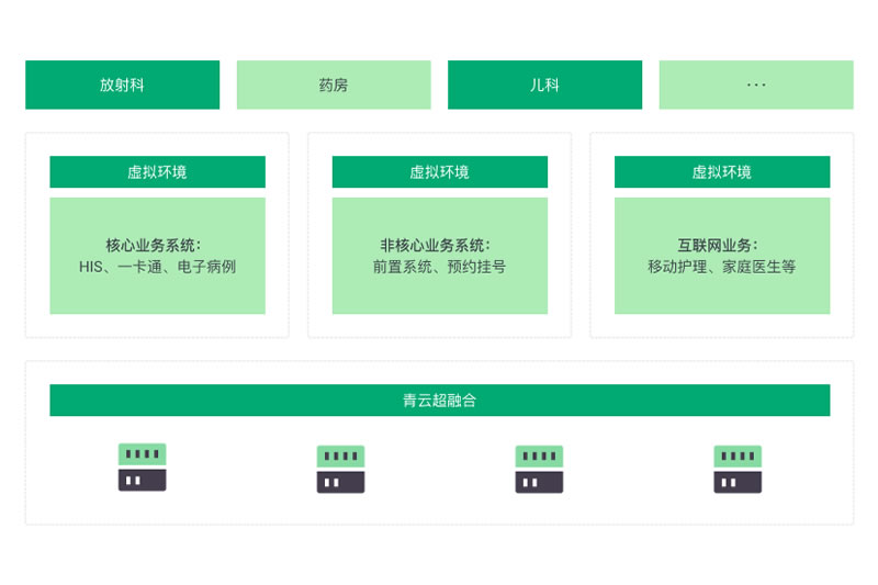 智慧医疗解决方案